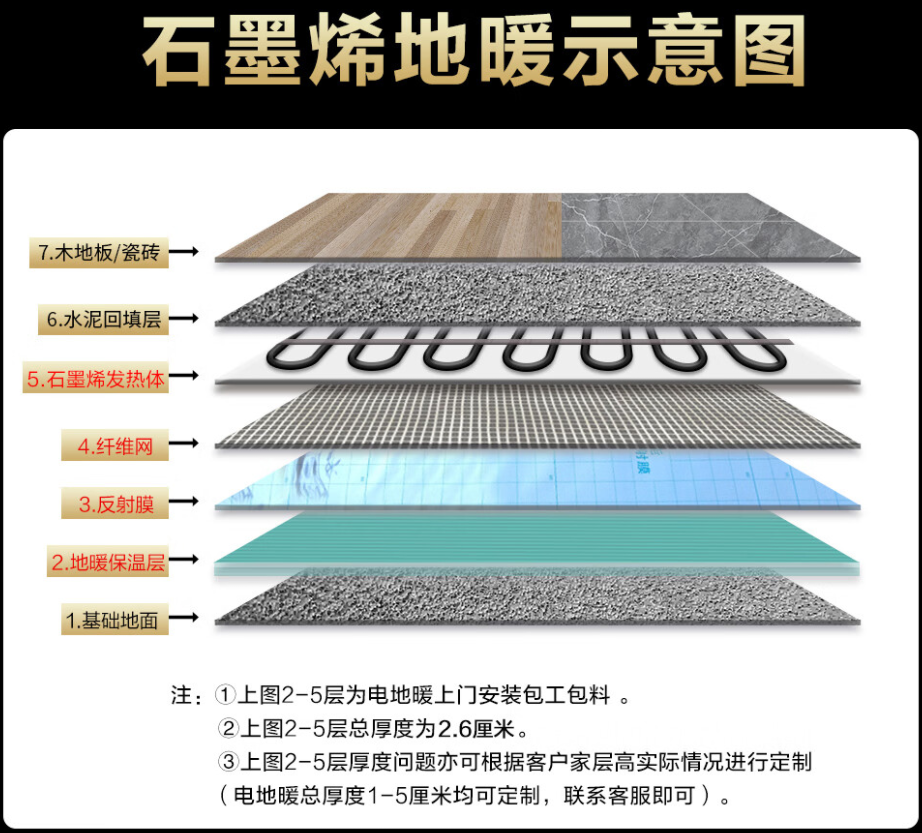 双清区 石墨烯电地暖公司哪家好？施工质量核心标准